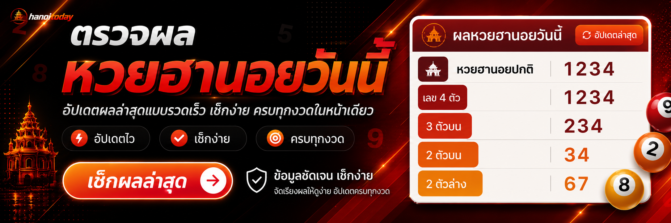หวยฮานอยวันนี้