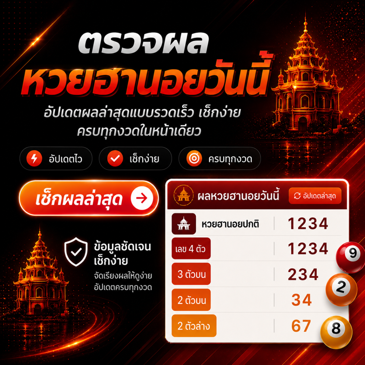 ผลหวยฮานอยล่าสุด